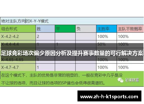 足球竞彩场次偏少原因分析及提升赛事数量的可行解决方案