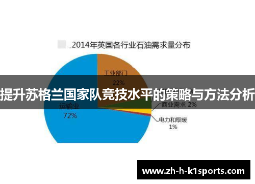 提升苏格兰国家队竞技水平的策略与方法分析