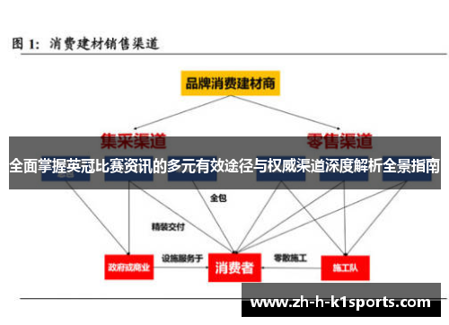 全面掌握英冠比赛资讯的多元有效途径与权威渠道深度解析全景指南