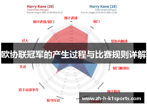 欧协联冠军的产生过程与比赛规则详解 欧协联冠军的产生过程与比赛规则详解