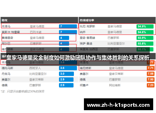 皇家马德里奖金制度如何激励团队协作与集体胜利的关系探析