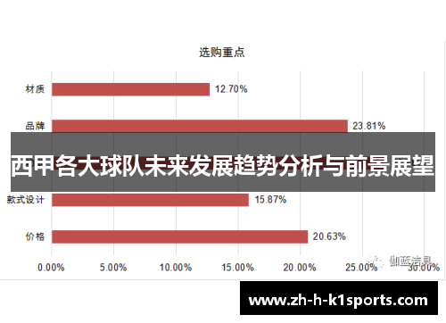 西甲各大球队未来发展趋势分析与前景展望