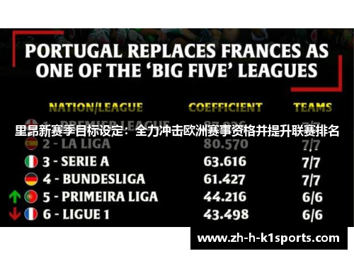 里昂新赛季目标设定：全力冲击欧洲赛事资格并提升联赛排名