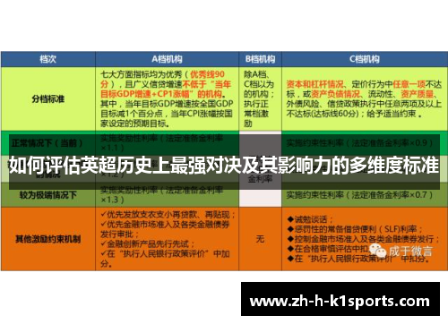 如何评估英超历史上最强对决及其影响力的多维度标准
