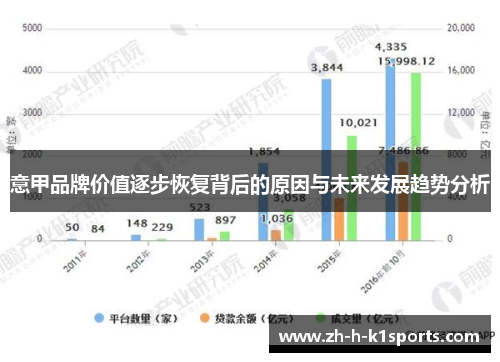 意甲品牌价值逐步恢复背后的原因与未来发展趋势分析