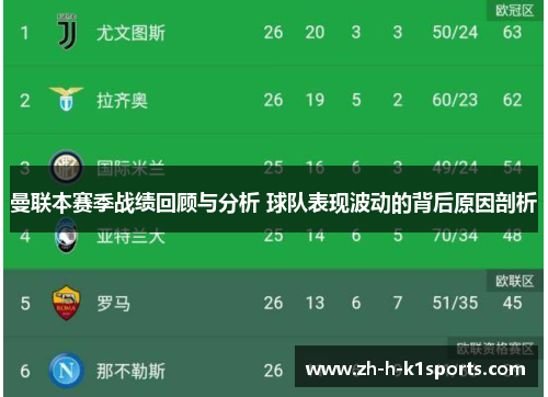 曼联本赛季战绩回顾与分析 球队表现波动的背后原因剖析