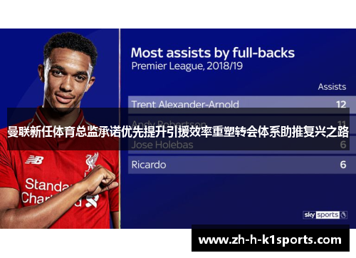 曼联新任体育总监承诺优先提升引援效率重塑转会体系助推复兴之路