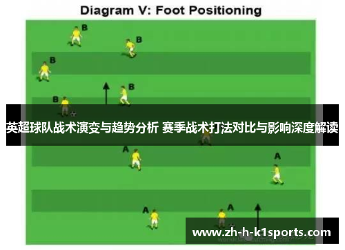 英超球队战术演变与趋势分析 赛季战术打法对比与影响深度解读