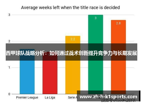 西甲球队战略分析：如何通过战术创新提升竞争力与长期发展