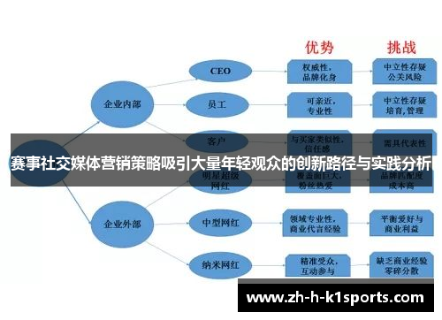 赛事社交媒体营销策略吸引大量年轻观众的创新路径与实践分析
