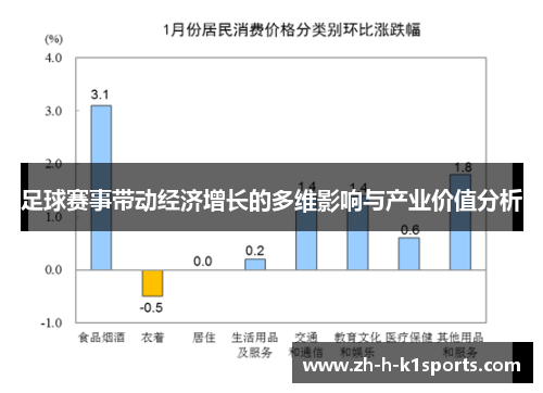 足球赛事带动经济增长的多维影响与产业价值分析