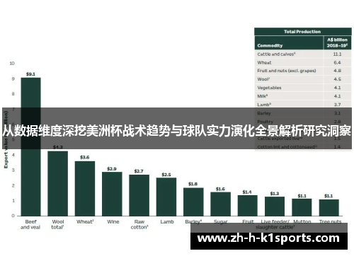 从数据维度深挖美洲杯战术趋势与球队实力演化全景解析研究洞察 从数据维度深挖美洲杯战术趋势与球队实力演化全景解析研究洞察